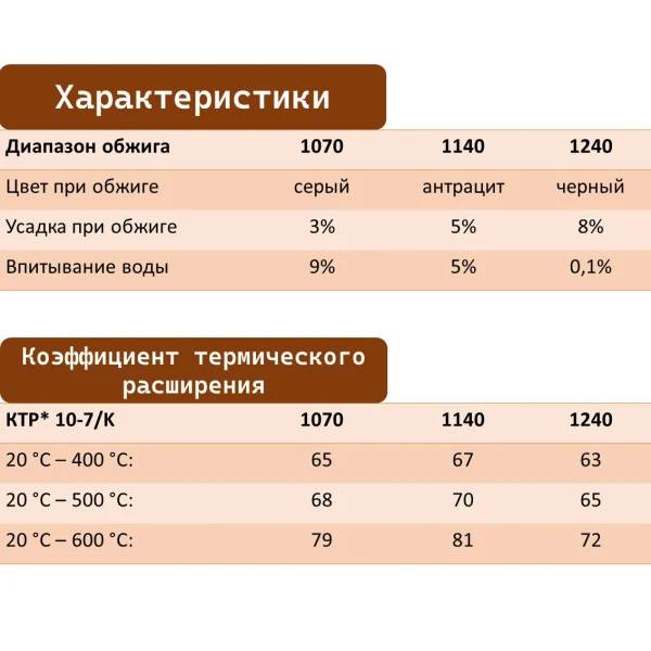 glina-371-goerg-schneider-10-kg-4