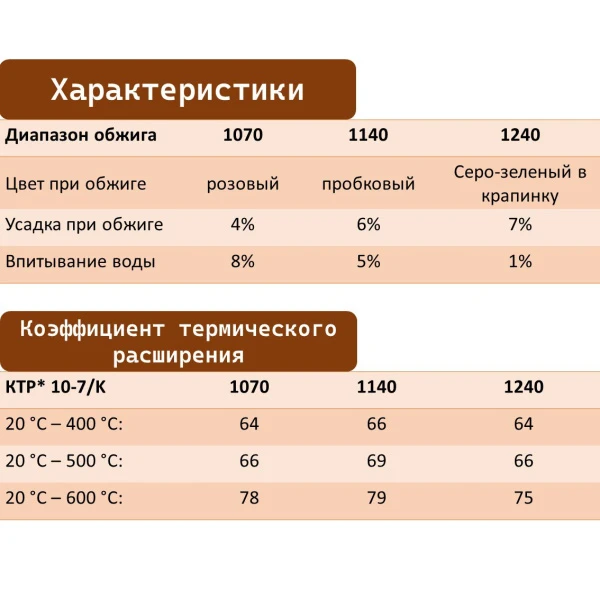 glina-8251-goerg-schneider-10-kg-4