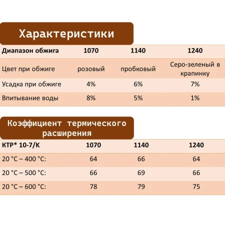 glina-8251-goerg-schneider-10-kg-3