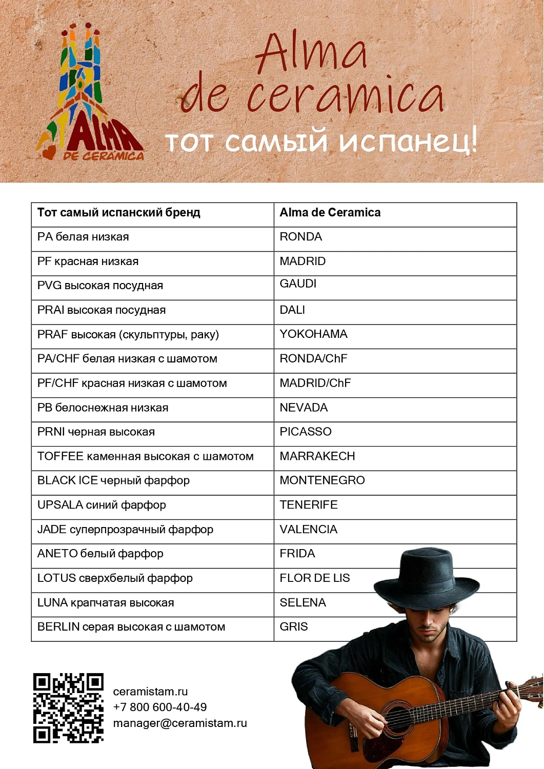 Соответствие масс Alma de Ceramica и SiO2