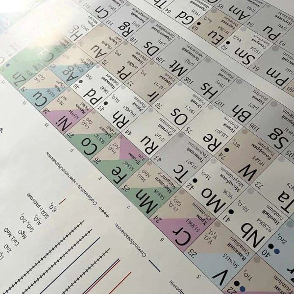 Periodicheskaya-sistema-elementov (Keramicheskaya), Ovo Ceramics-3