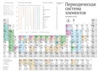 Periodicheskaya-sistema-elementov (Keramicheskaya), Ovo Ceramics-2