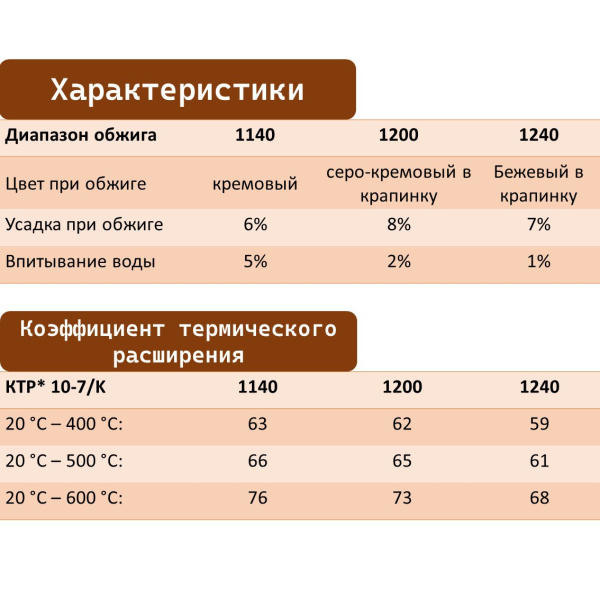 glina-933-goerg-schneider-10-kg-3 glina-933-goerg-schneider-10-kg-3