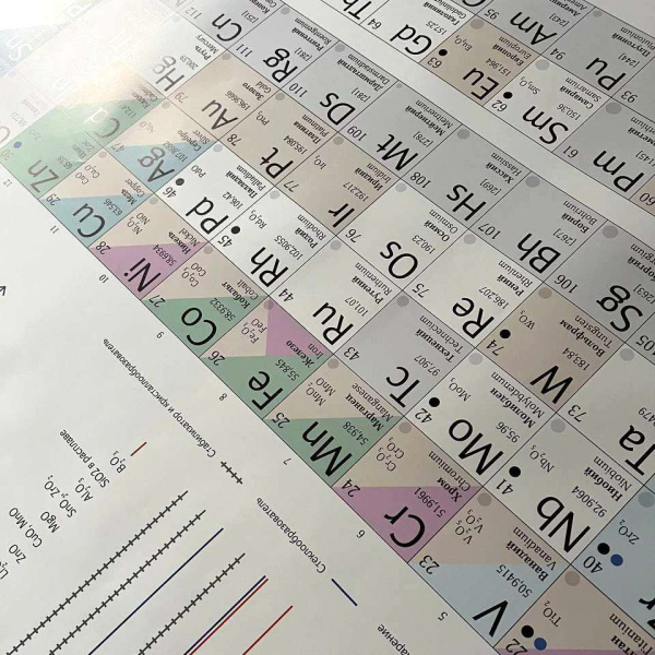 Periodicheskaya-sistema-elementov (Keramicheskaya), Ovo Ceramics-3