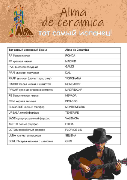 соответсвие алма и сио2