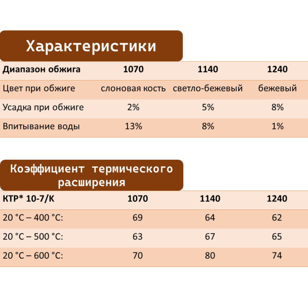 glina-209-goerg-schneider-10-kg-3 glina-209-goerg-schneider-10-kg-3