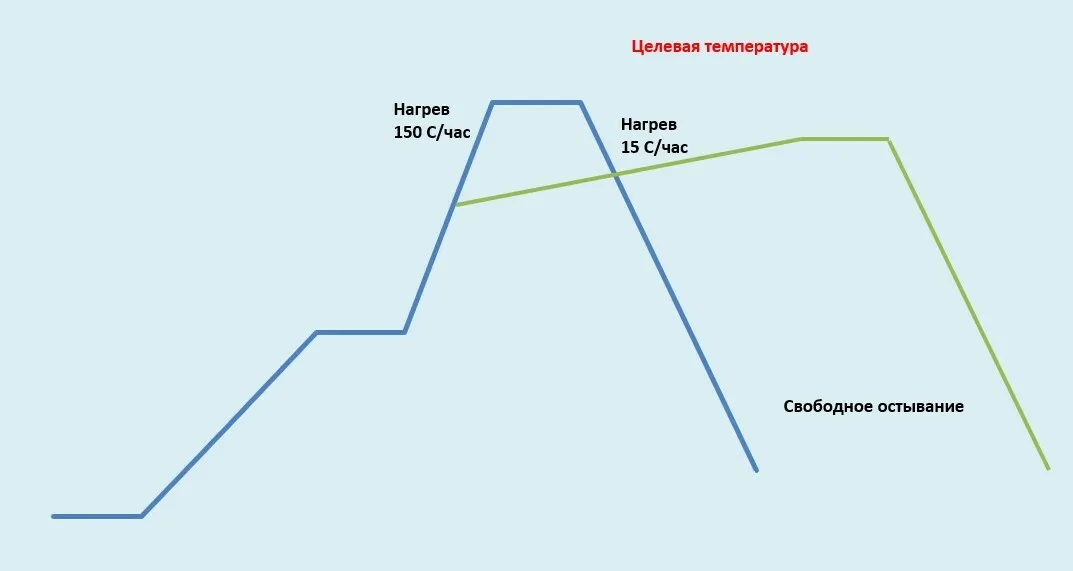 Керамическая мастерская Абрамцево — феномен русской культуры